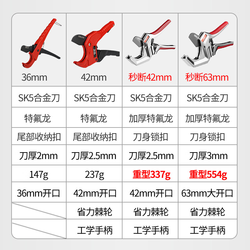 Delixi ppr scissors professional pipe cutting knife electric wire hot melt water pipe cutting tool artifact pvc pipe knife quick cutting blade labor-saving flagship model 36mm/SK5 blade self-locking ratchet