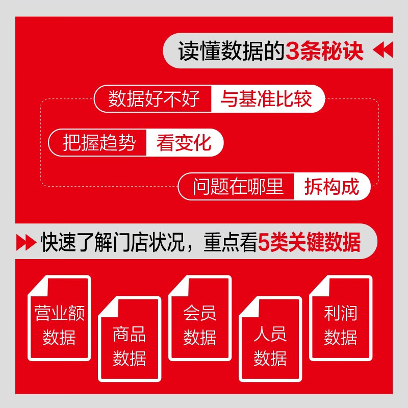 How to do store retail? 6 formulas to improve store performance (produced by People's Post and Puhua)