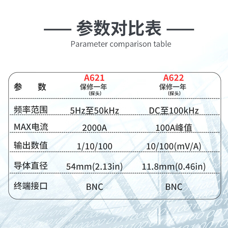 TEKTRONIX Tektronix oscilloscope current probe A622 AC DC dual-purpose current clamp A621 single AC probe A621 (50kHz 2000A AC single AC)