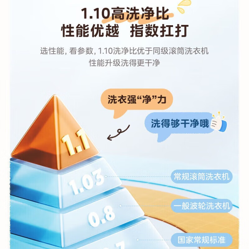 Midea drum washing machine fully automatic state subsidy 10/12kg large capacity household single washing/washing and drying machine first-level energy efficiency sterilization and mite removal trade-in 12KG single washing drum V36 energy-saving net speed washing + shock absorption and noise reduction