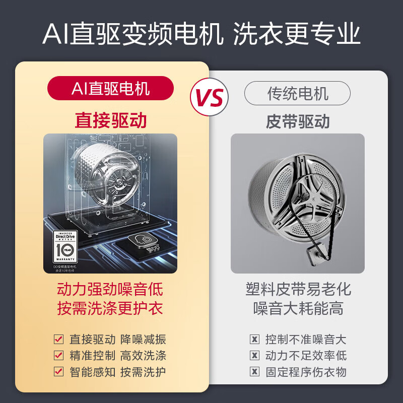 LG Xianhui 10KG fully automatic drum washing machine with dryer for household use large capacity steam sterilization mite direct drive variable frequency motor steam freshening FCY10R4W