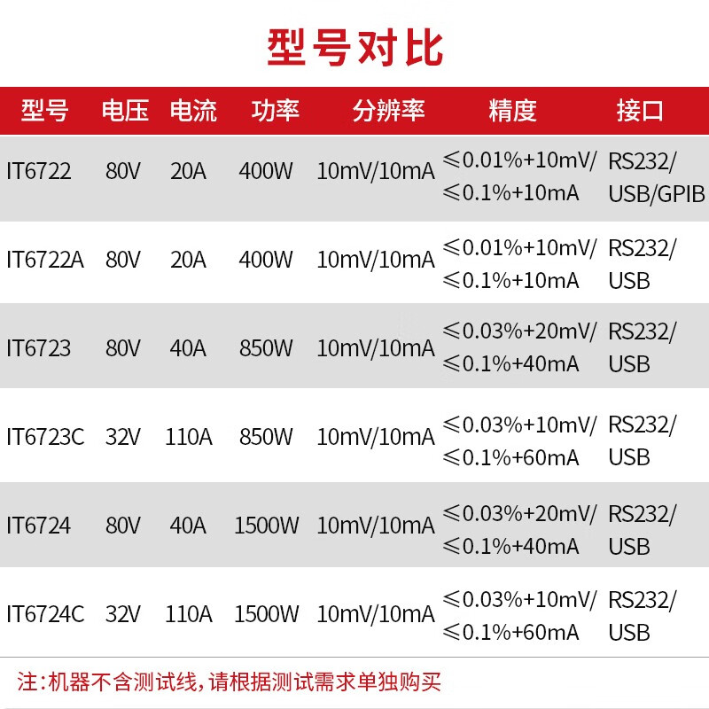 ITECH programmable high-power program-controlled adjustable switch high-precision DC regulated power supply IT6722A (80V/20A/400W)