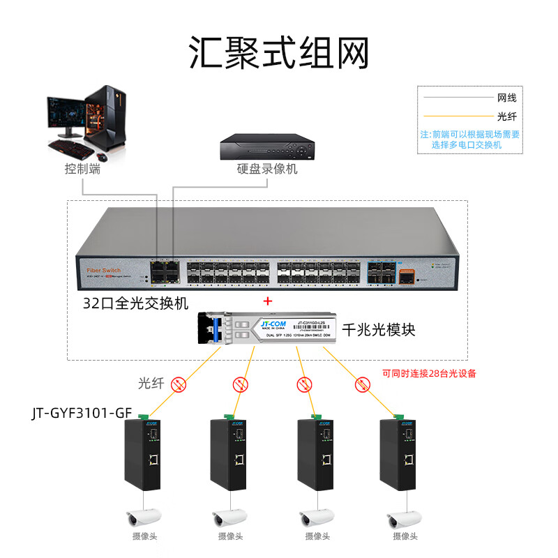 Industrial grade switch 5 ports 1 optical 1/2/4/8 electrical 2 optical guide rail Gigabit SFP fiber optic transceiver DC24V power supply 1 Gigabit 4 optical 8 electrical SFP switch