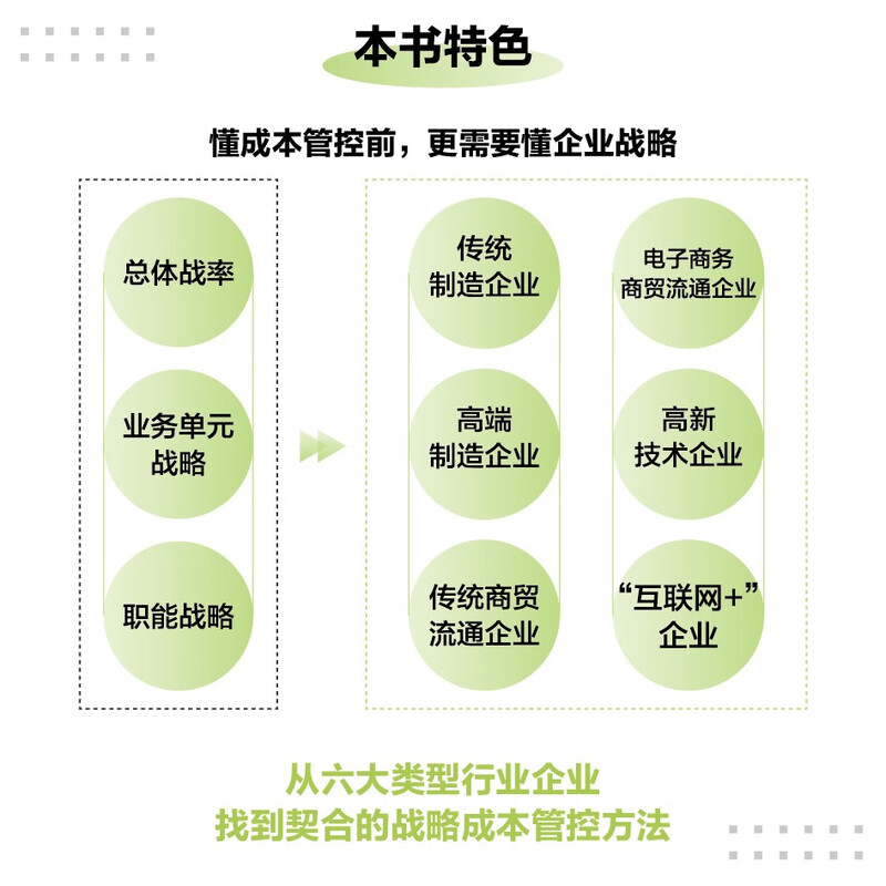 Cost analysis and control Practical cost management based on business strategy