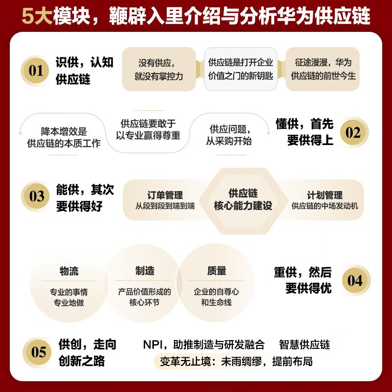 Huawei supply chain management practices recommended by pura80 founder