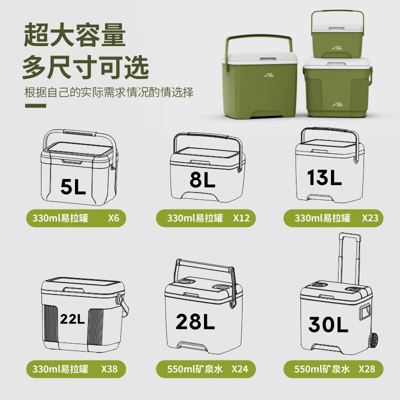 Huili Germany vaube food insulated box car stall refrigerated box ice cube ice bucket outdoor camping fresh-keeping refrigerator 5L (green portable) long-lasting insulation with ice pack*6