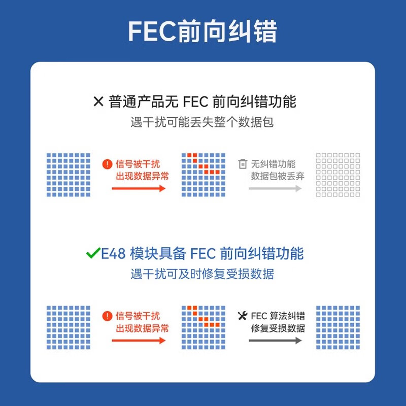 Ebyte 433M transceiver module CMT2310A low power consumption 2/4 (G) FSK wireless communication equipped with FPC antenna E48-433M20S