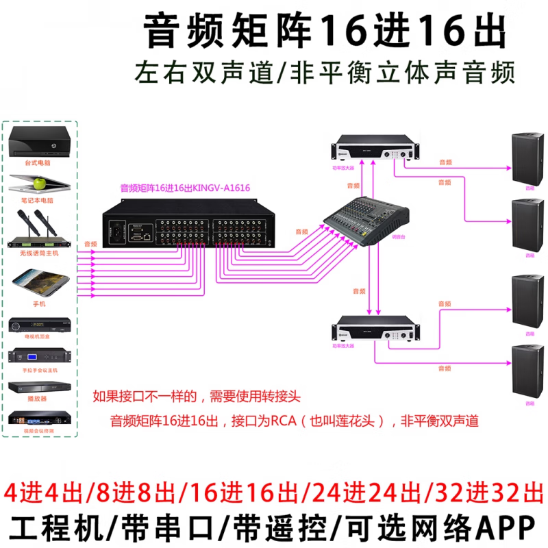 Audio matrix 4 in 4 out 8 in 8 out 16 in 16 out 24 four eight 32 switcher two-channel multimedia conference distributor audio matrix 24 in 16 out