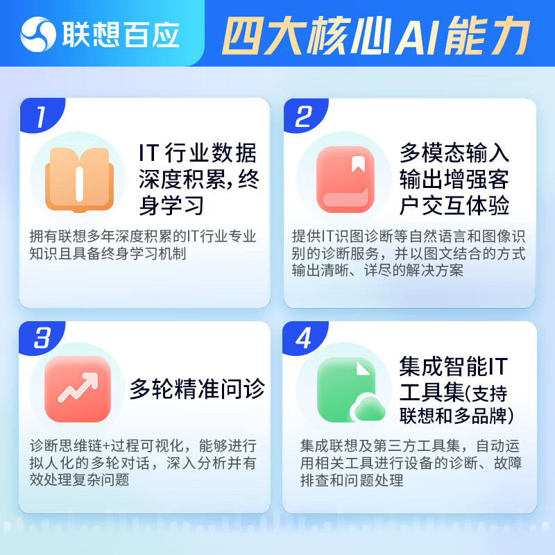 Lenovo Smart IT Operation and Maintenance Annual Card Lenovo Baiying Smart IT Operation and Maintenance Annual Card Standard Edition