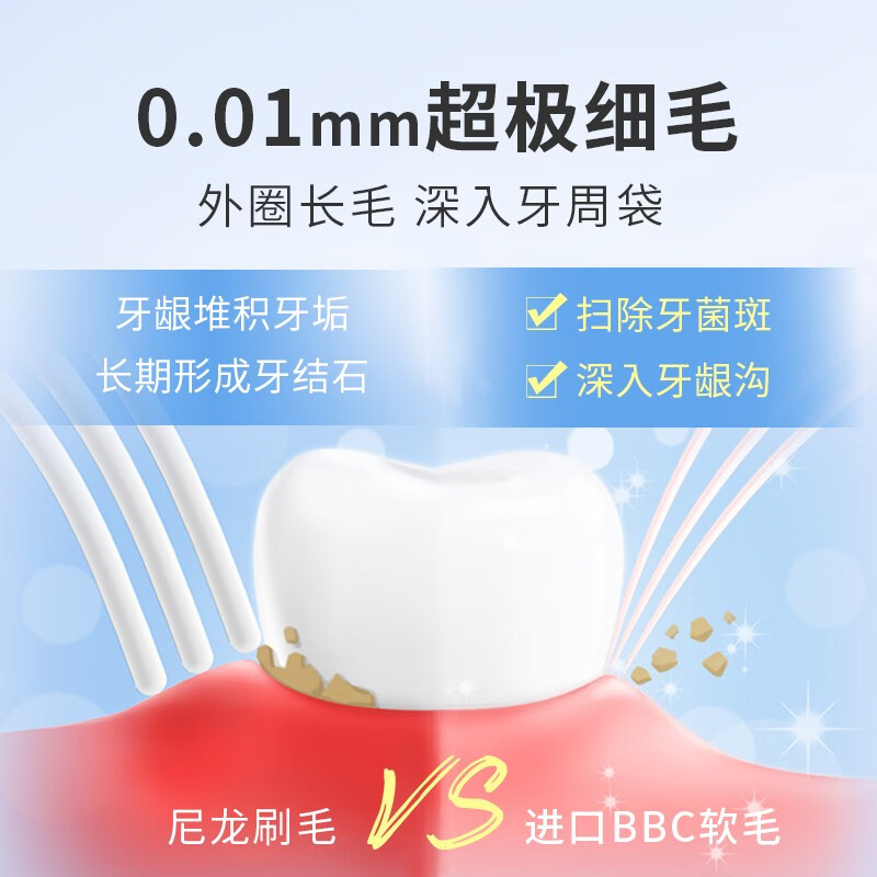 Minimalist Life. Mainly recommended by buyers and sellers. Classic 48-hole wide-head soft-bristle toothbrush for women and men, anti-allergic and caring for gums. 2 pieces for adults.