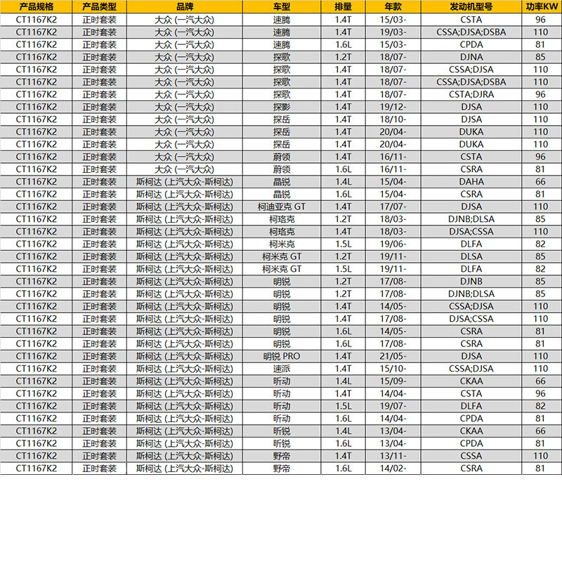 Continental timing belt set CT1167K2 (Volkswagen EA211/Bora/Sagitar/Lavida/Jetta) 1.4T1.6L