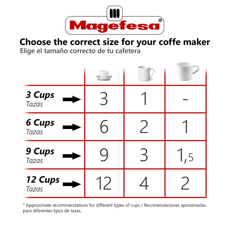 MAGEFESA Moka pot, 3-cup espresso pot, thickened aluminum, anti-scalding handle, universal for gas and electric stoves