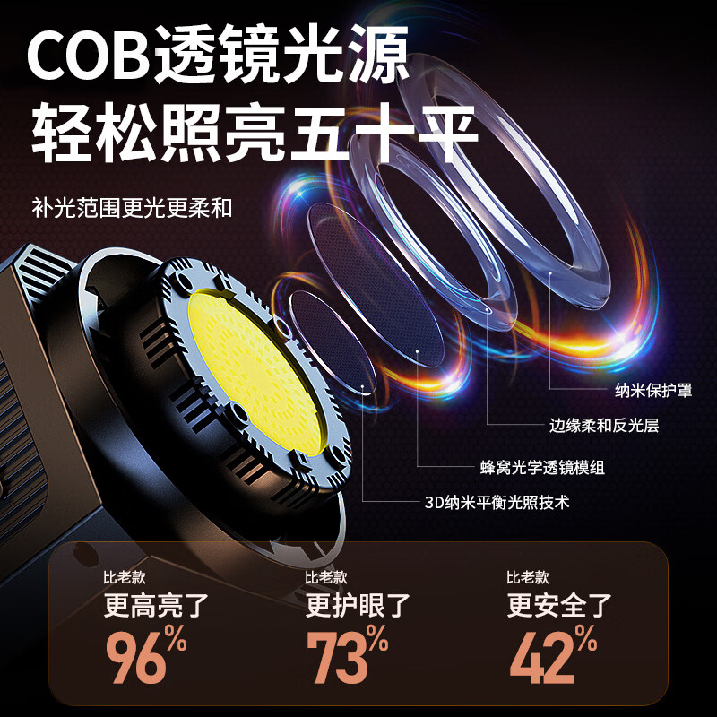 Kerunle COB highlight light live photography led fill light sun lighting photography light shooting soft light box studio photography equipment camera props anchor beauty set