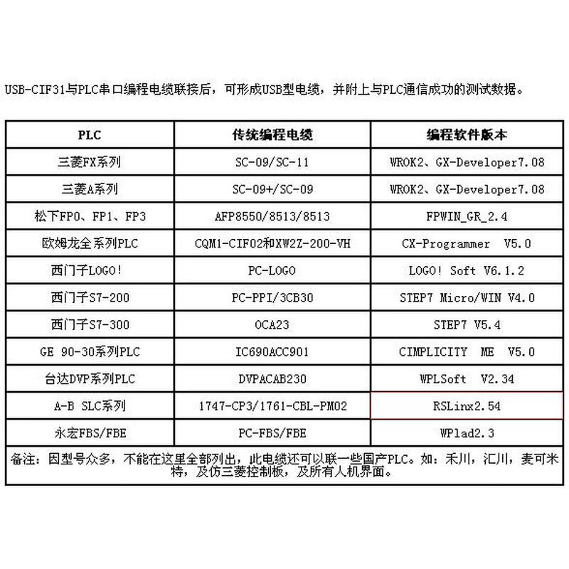 Aimoxun USB to 232 serial cable USB-RS232 conversion cable CS1W-CIF31 USB-CIF31 male 9-pin gold-plated blue 3 meters blue USB-