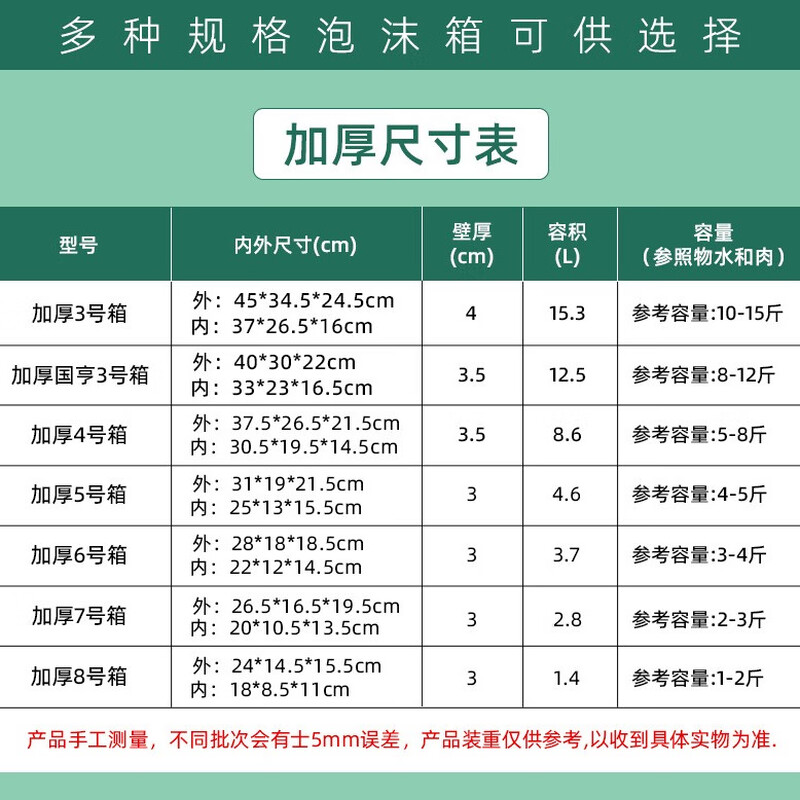 Thickened and large-sized high-density postal foam box express special insulated box commercial stall vegetable fresh fruit refrigerated frozen fresh-keeping box carton reference 4-5 catties package 5 No. 6 high-density style