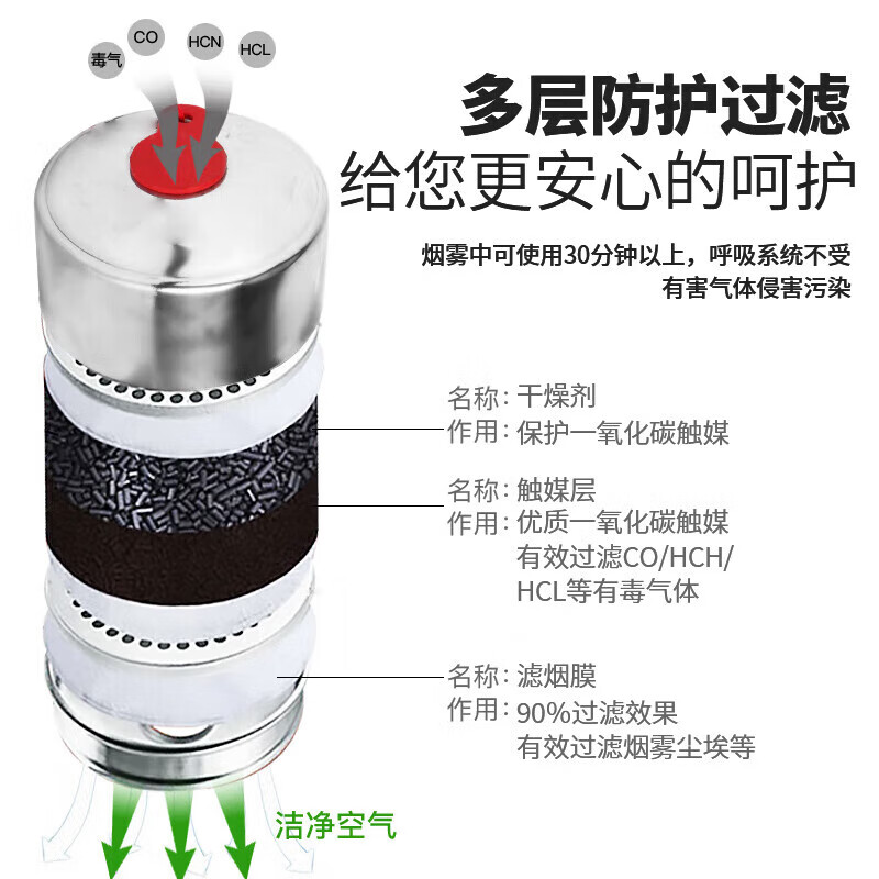 Xing'an fire mask gas mask filter fire self-rescue respirator fire escape smoke mask TZL30