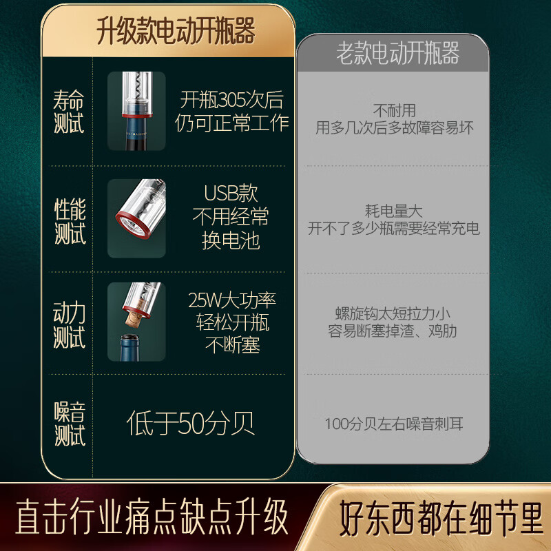 Shining Premium Electric Wine Bottle Opener Wedding Box Fully Automatic Wine Divider Decanter Wine Cork Opener Gift Set Electric Wine Bottle Opener 7-piece Set Includes USB Charging Cable