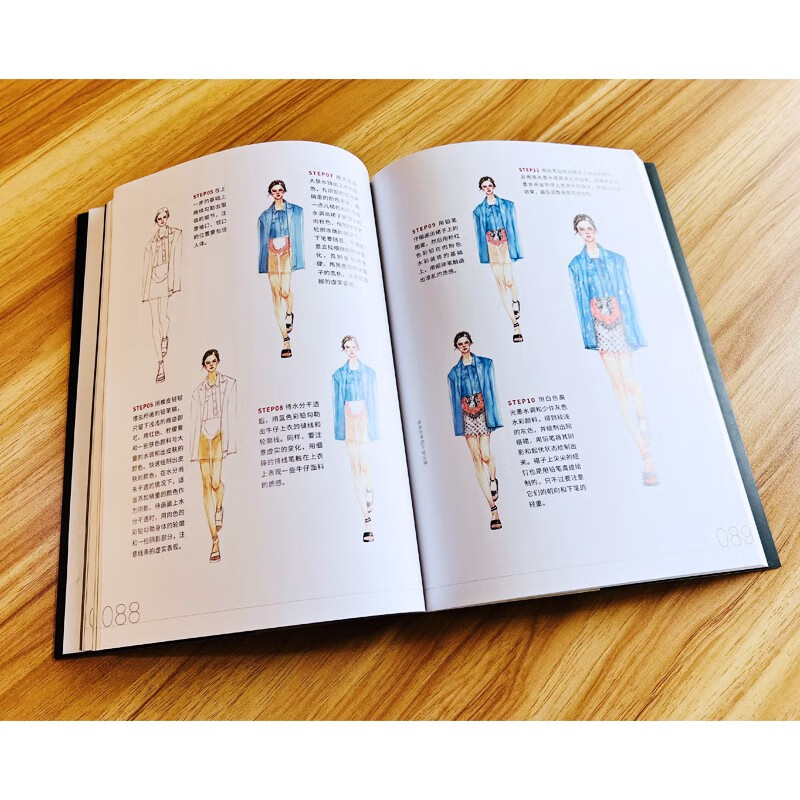 Basic Tutorial on Fashion Design