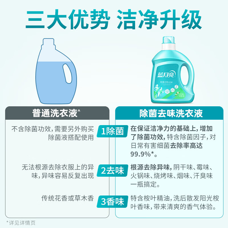 Blue Moon Antibacterial and Deodorizing Laundry Detergent with Orange Blossom Scent 3kg/bottle, suitable for children, removes bacteria >99.9%, removes musty odor and shade-dried odor