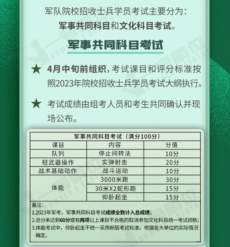 Official genuine study materials for preparing for the 2026 military examination review examination National Defense Industry Press Military examination materials PLA academy examination materials Armed police officer academy examination materials Intensive exercises and simulation test questions Military examination real questions China Rongtong Culture and Education Group Military Examination Series Series College textbooks Registration guide