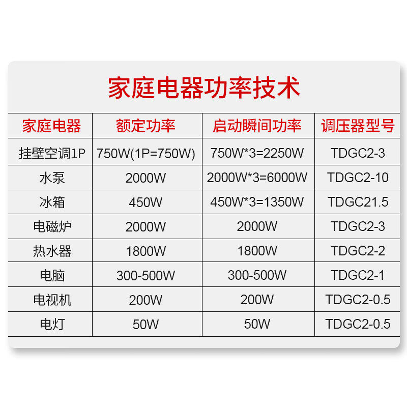 Chint (CHNT) TDGC2-0.2 single-phase voltage regulator 200w input 220v regulator transformer 0.2kVA adjust voltage 0v-250v