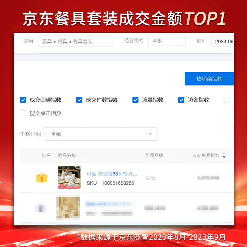 Yichen Jingdezhen 68-piece tableware complete set of dishes, household bowls, chopsticks, bowls and plates, housewarming gift