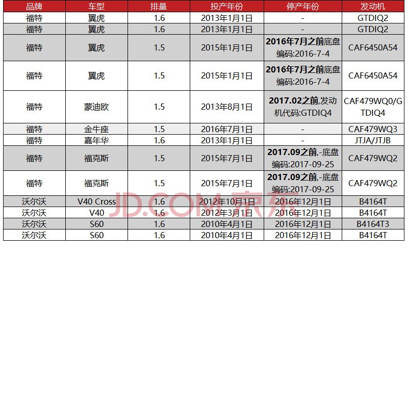 Gates Timing Belt Set K0276117 Kuga Focus Mondeo Taurus/Imported Volvo V40/S60