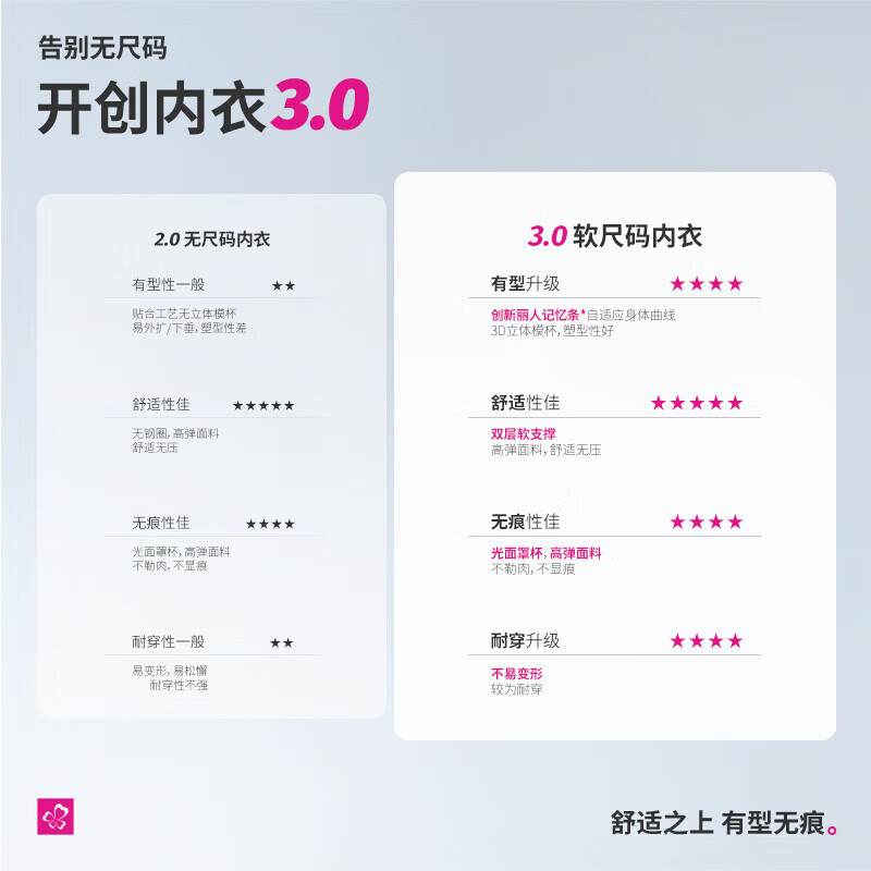 Urban Beauty Soft Size Invisible Bra Women's Push Up Thin Bra Breathable Adjustable Lace Bra Set 2B4401