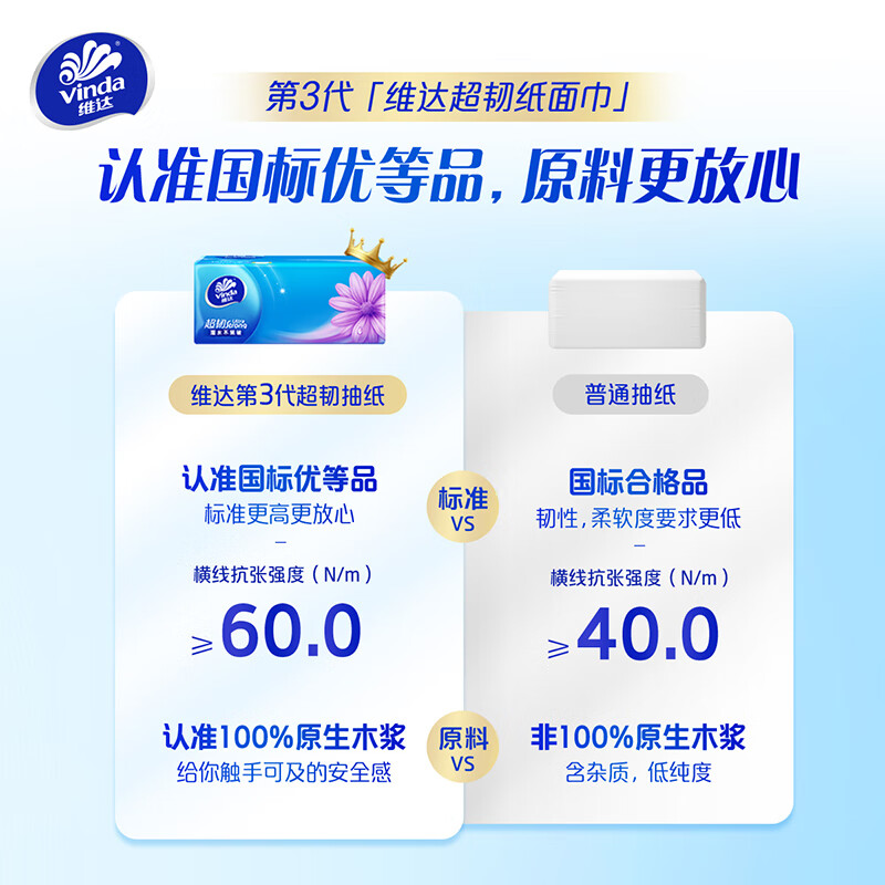 Vinda tissue recommended by Sun Yingsha, super tough 3-layer 130 sheets*24 packs S size, paper towels, toilet paper, napkins, full box