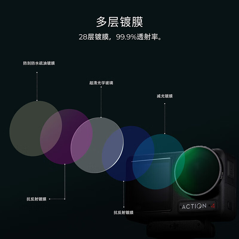 Zall DJI action4/5pro action camera filter CPL photography accessories light-reducing polarizer CPL+ND8+ND16+ND32 scenery four-piece set