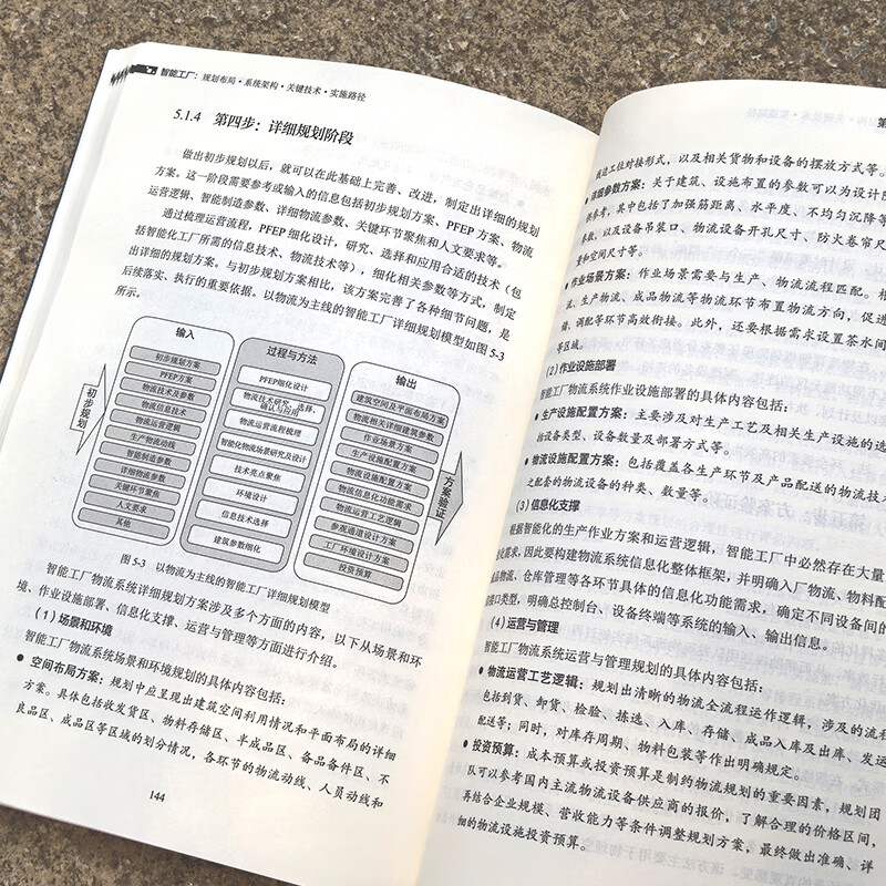 Smart factory planning layout system architecture key technologies implementation path