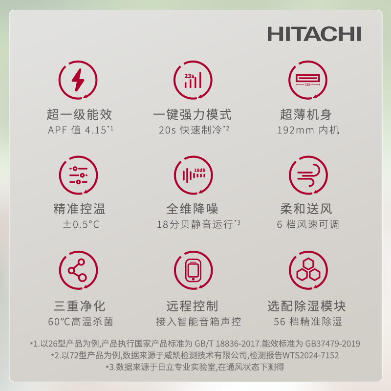 Hitachi central air conditioner 1.5 HP U enjoy duct machine one-to-one household air conditioner one-price all-inclusive first-class energy efficiency heating and cooling home appliances national subsidy RPIZ-35HDQ1/P