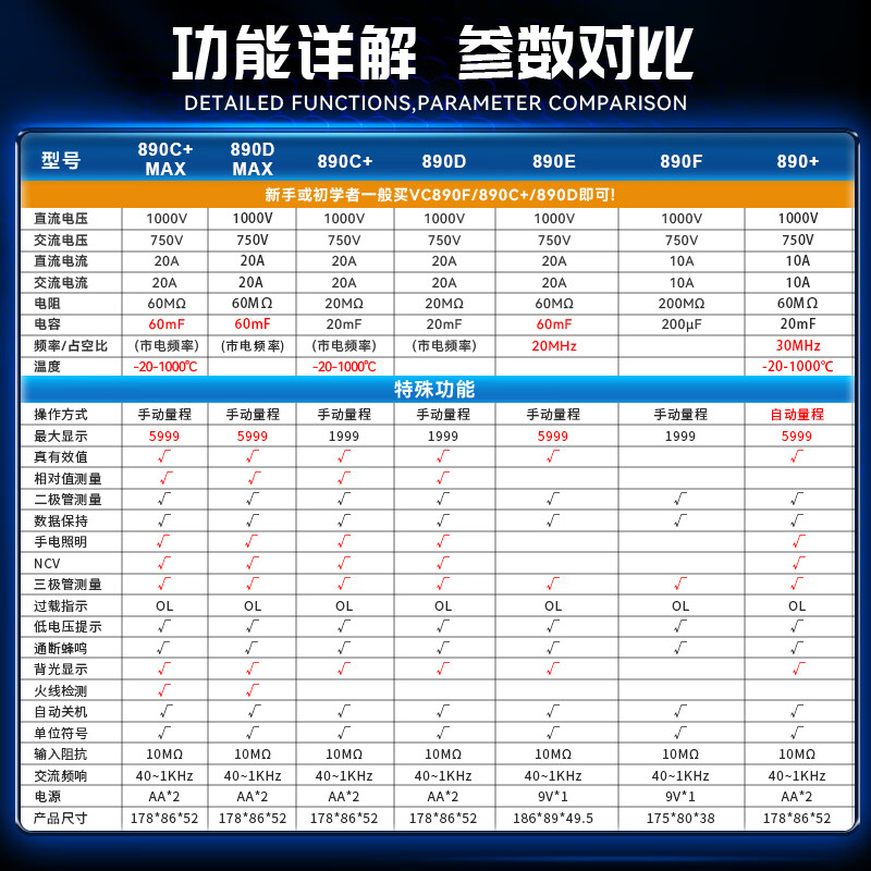 Victory Instrument (VICTOR) digital multimeter for electricians, high-precision multi-function household multimeter, automatic intelligent anti-burn digital display VC890C+, measuring capacitor, resistance, temperature, backlight, official standard configuration