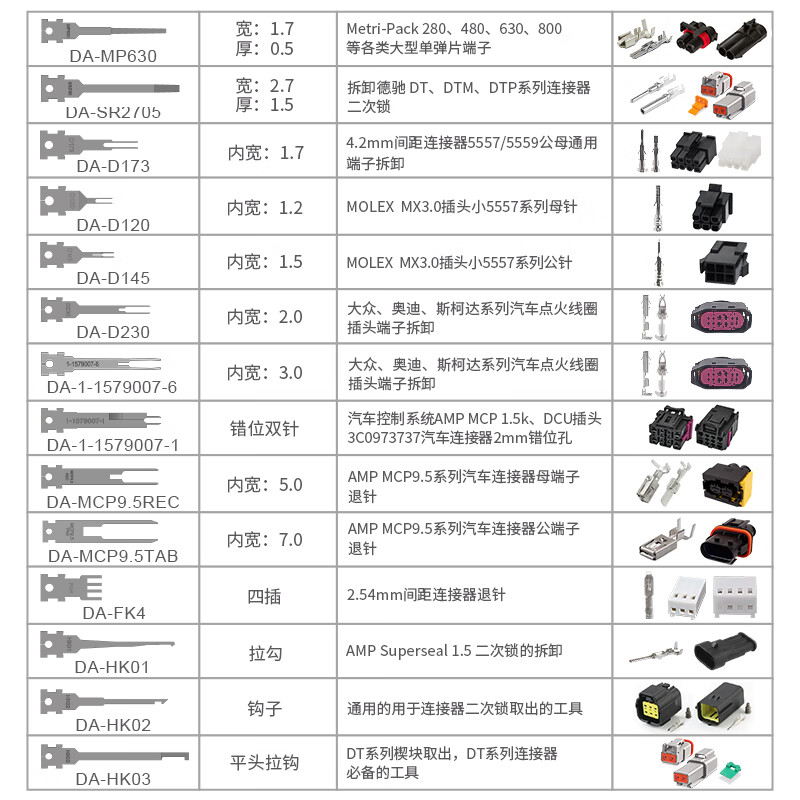 JRready Automotive Wiring Harness Pin Remover Audi Volkswagen Power Plug Terminal Push Pin Connector Pick Pin Removal Repair Tool ST5284-1 27-piece Set Multi-Purpose Needle Remover