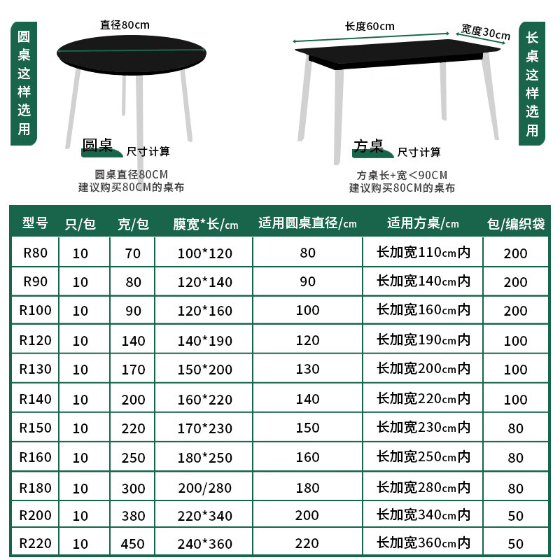 Bei Jingjie disposable tablecloth with elastic band round table oil-proof and waterproof tablecloth wedding banquet birthday party housewarming tablecloth diameter 1.4 meters round table / length + width 2.2 meters square table red 20 pieces