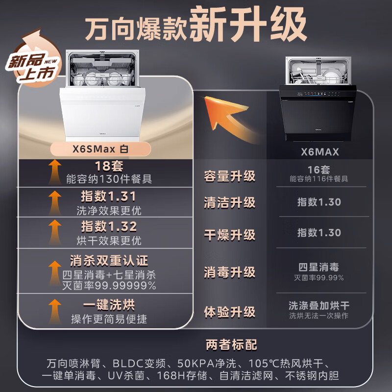 Midea Wanxiang X6S Max (white) dishwasher built-in upgrade 18 sets of seven-star disinfection, four-star disinfection, one-touch washing and drying, steam single disinfection, UV sterilization 105, thermal drying