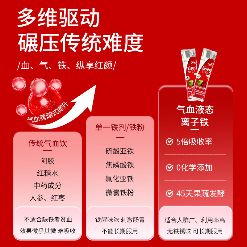 Huebner Eisen Iron Element Portable 2 Boxes Pregnant Women Iron Supplement VCVB Red Iron Oral Liquid Imported from Germany