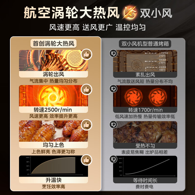 Midea Temperature and Humidity Intelligent Control 55L Embedded Steaming Oven All-in-one Machine Cup of Water Fresh Steaming Turbine Hot Air Steamer Oven Steaming, Baking, Frying and Stewing 4-in-1 Machine Baked Bagel SX5