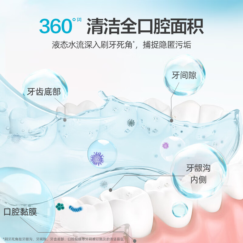 Listerine Essential Oil Mouthwash Ice Blue Zero Mild Fresh Breath Reduces Oral Bacteria 500ml