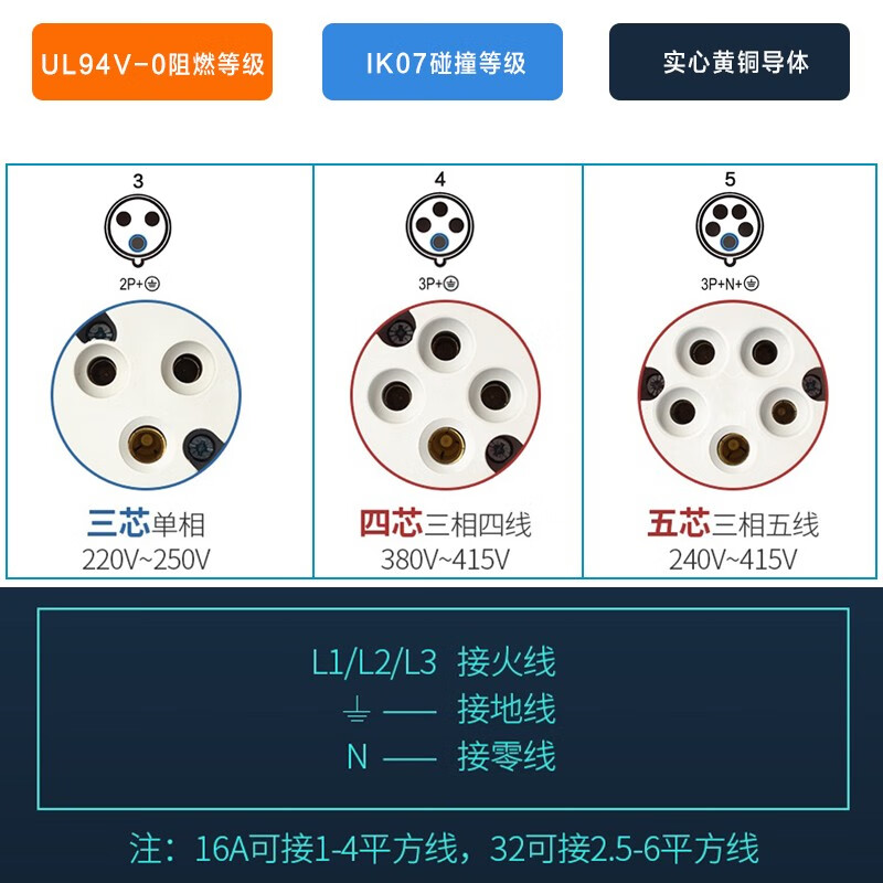 NENMMA waterproof industrial plug TYP290 aviation socket 1551 surface mounted 1210 waterproof 32AIP67 32A/3P/230V/IP67 TYP-230