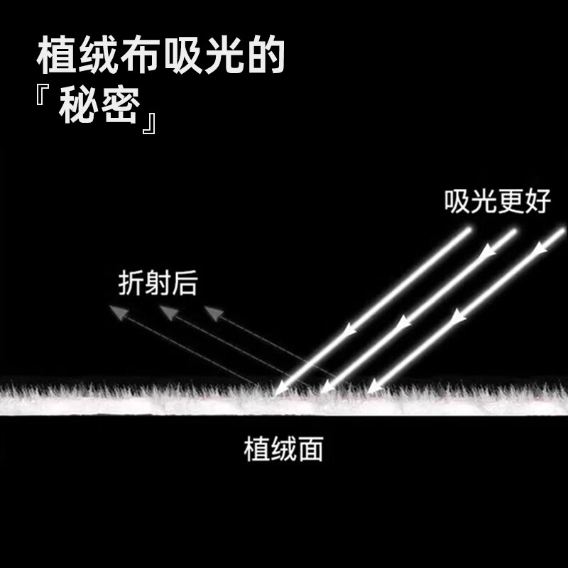 LATZZ 3*2 meters black background cloth flocking cloth shooting photography curtain keying cloth solid color thickened light-absorbing cloth blackout velvet cloth studio photography background cloth black cloth