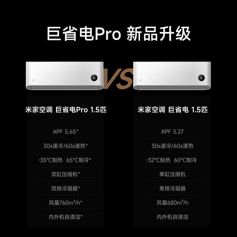 Xiaomi (MI) Mijia New 1.5 HP Super Power Saving Dual Row Model Healthy Wind Variable Cooling and Heating Intelligent Interconnected Self-Cleaning First Level Energy Efficiency Wall Mounted Bedroom Living Room Home Air Conditioner Hanger 1.5 HP Super First Level Energy Efficiency 25 Big Power Saving Pro Dual Cylinder Compressor