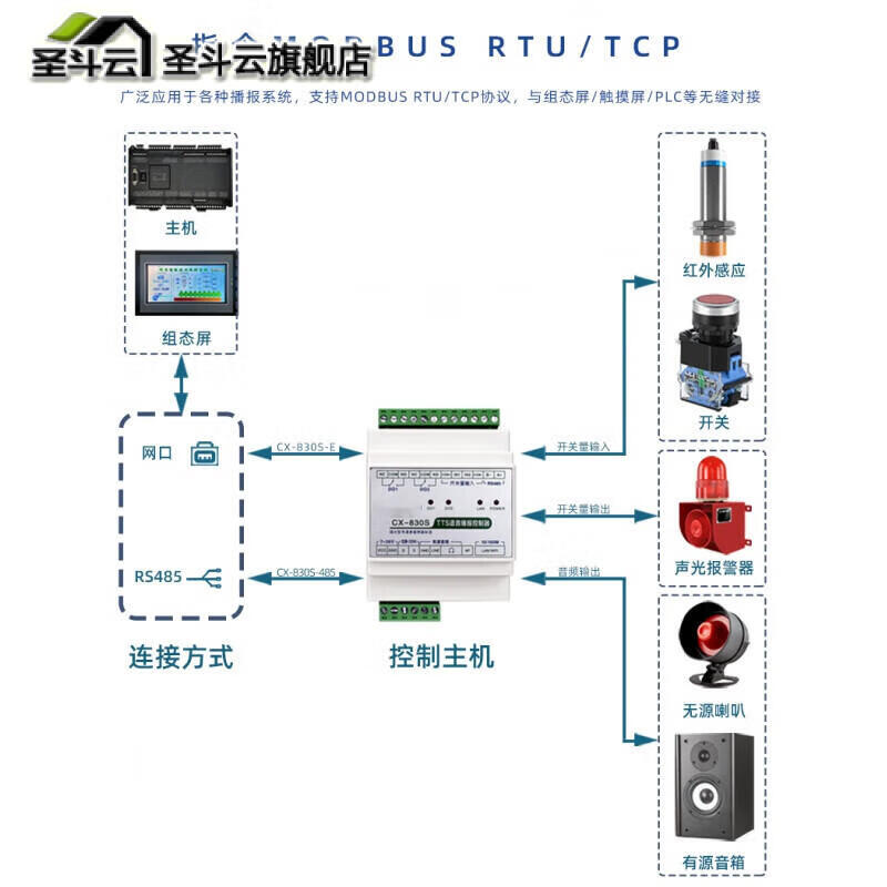 Text-to-speech playback module rs485modbus industrial MP3 sound controller security alarm tcpip passive wall speaker 86W