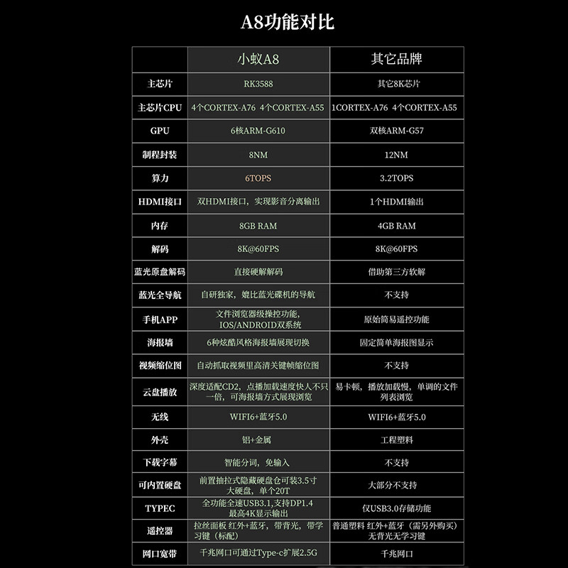 Babyant Xiaoyi A8 Blu-ray player 8K hard disk player smart multimedia Blu-ray player home hard disk player lossless music network set-top box standard standard