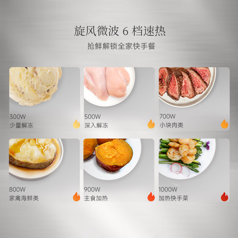 Panasonic Wanshi stove 2.0, grilling, frying, stewing and steaming, variable frequency microwave table-embedded dual-purpose 28L large capacity micro-steaming, roasting, frying and stewing all-in-one machine NN-DS59QM