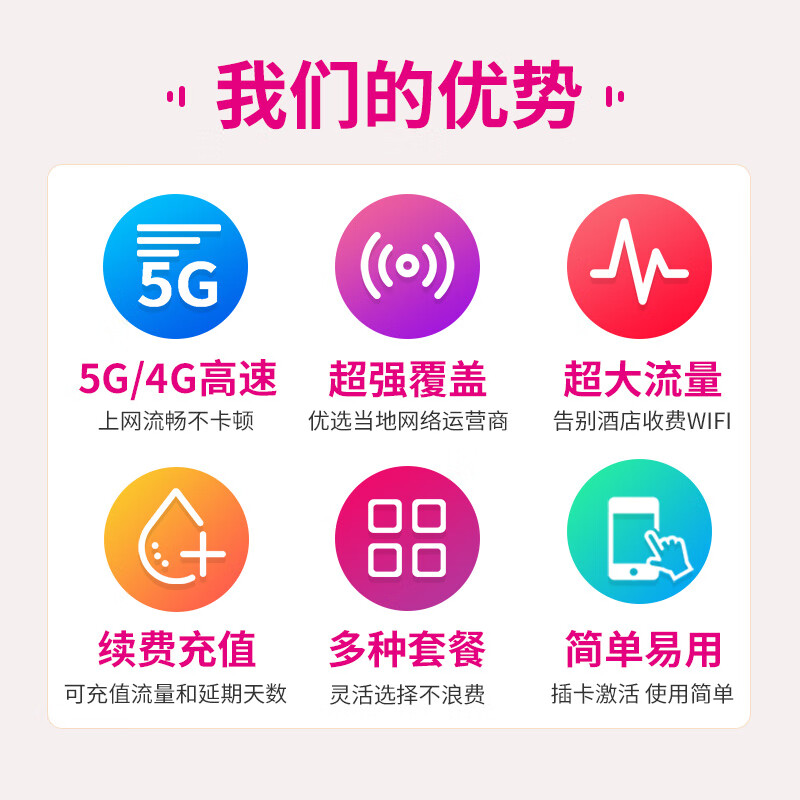 Orange European calling card 5/4G high-speed data mobile Internet France Spain Germany Italy Switzerland 10 days 100GB data (120 minutes of calls)