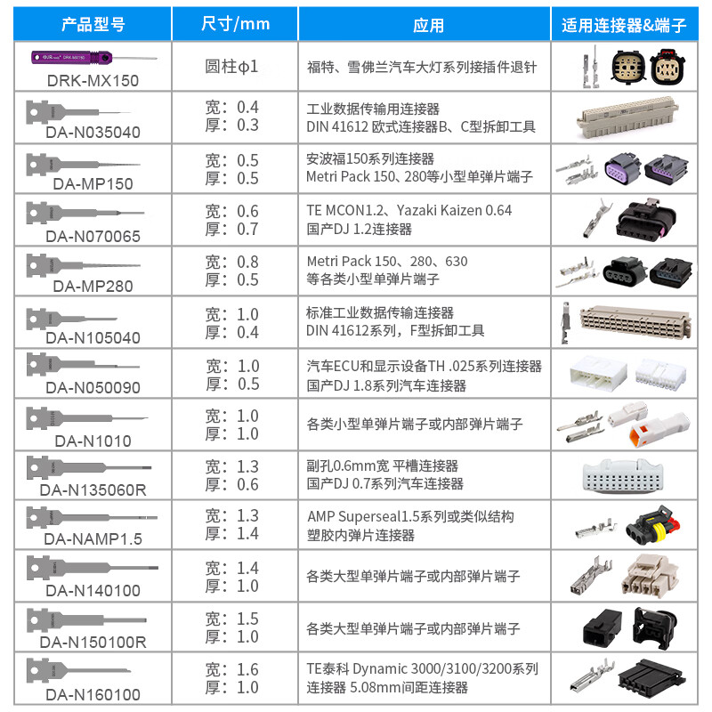 JRready Automotive Wiring Harness Pin Remover Audi Volkswagen Power Plug Terminal Push Pin Connector Pick Pin Removal Repair Tool ST5284-1 27-piece Set Multi-Purpose Needle Remover