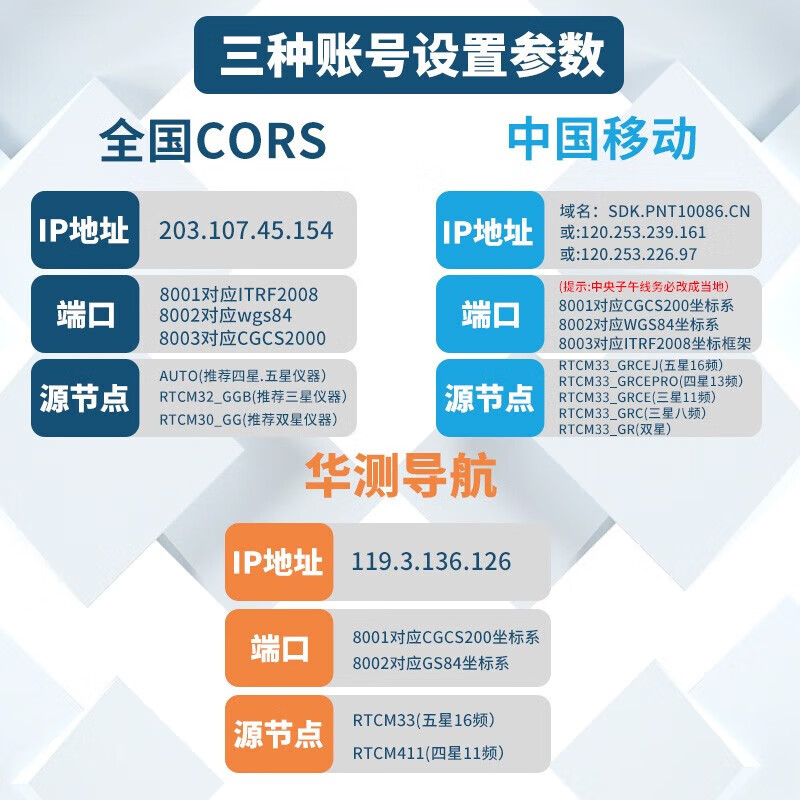 National CORS account, Haida Southern China Measurement rtk coordinate measurement gps centimeter level high-precision position universal mobile one day