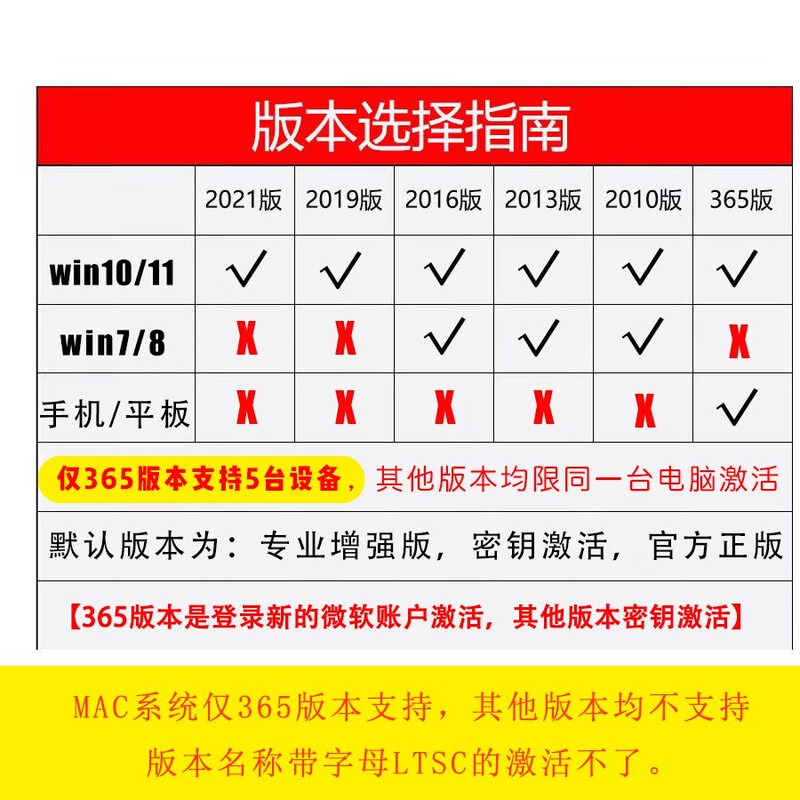 Office365 permanent activation code 2021 professional enhanced version 2019 product key word excel office 2021 professional enhanced version