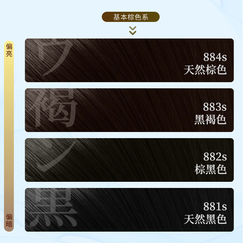 Bigen Meiyuan hair dye plant Jingdong self-operated fast black hair cream black 881s men and women increase the amount